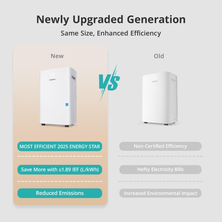 Kesnos 5,000 Sq. Ft. Most Efficient Energy Star 2025 Dehumidifier for Home, 80 Pints Dehumidifier with Drain Hose for Basement, Bedroom, Bathroom, Room, Featuring Front Display, 24H Timer Function - Image 2