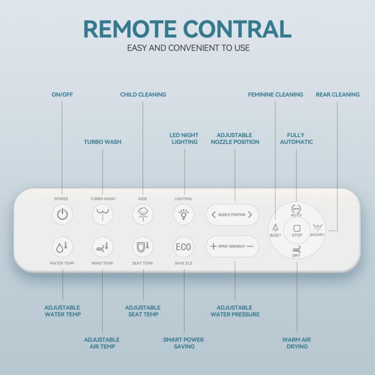 Electric Bidet Toilet Seat, Elongated V-shaped Heated Bidet with Dryer and Warm Water, Rear and Front Washing, Self-Clean Nozzle,Soft Close Toilet Seat with Remote Control, LED light and Deodorization - Image 6
