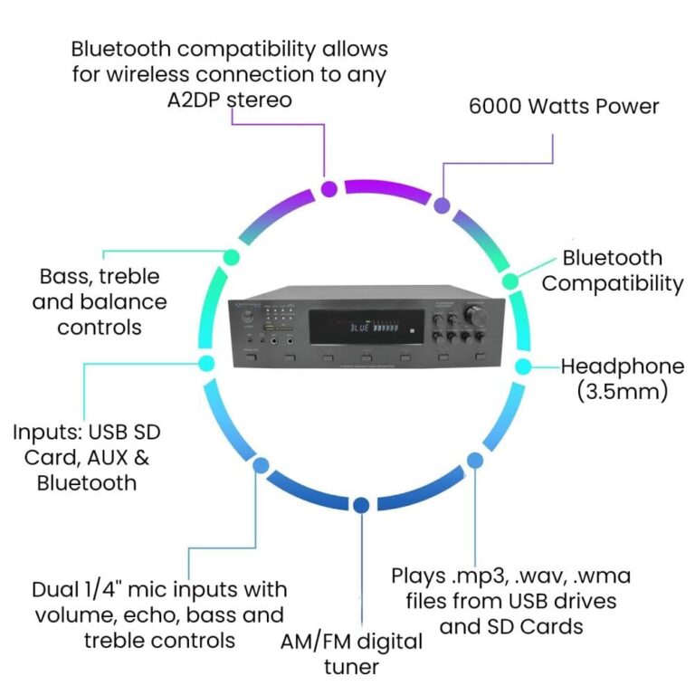 Technical Pro 6000 Watts 6 Zone Digital Bluetooth Hybrid Amplifier Preamp Tuner w/Speaker USB, SD Card Output, 2 Mic Inputs, Bass & Treble Controls, Cooling Speed Fan & LCD Display - Image 7