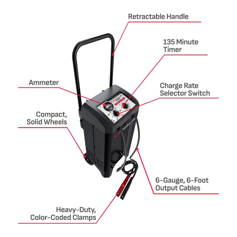 Schumacher Electric Manual Battery Charger & Engine Starter – 6V/12V 250A Heavy-Duty Battery Charger with 50A Boost Mode, Color-Coded Clamps, 6-Foot Output Cables & Rugged Design SC1445 - Image 5