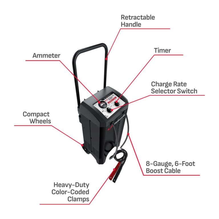 Schumacher Electric Manual Battery Charger & Engine Starter - 12V, 150A with 25A Boost - Heavy Duty Jump Starter & Charger for Standard, AGM, Gel & Deep-Cycle Batteries - 6-Foot Output Cables SC1437 - Image 4