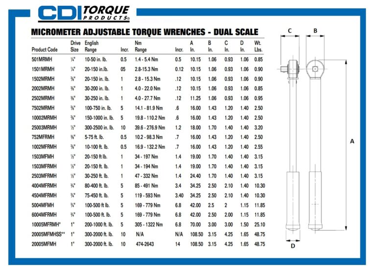 CDI 3/8 Inch Drive Adjustable Click Torque Wrench, Range 30-250 In Lbs / 4-27.7 Nm (2502MRMH) - Image 8