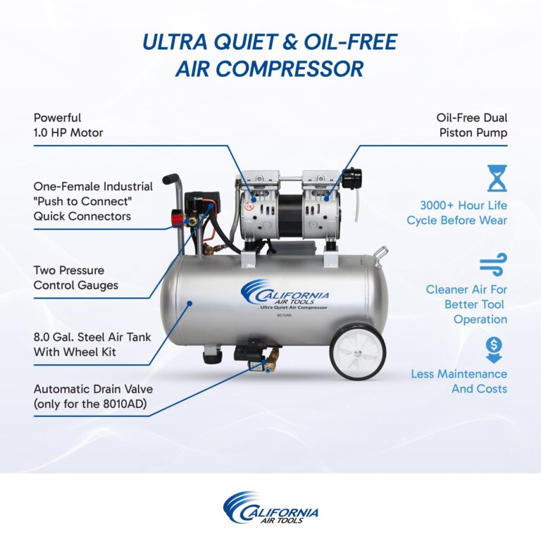 California Air Tools 8010AD 1.0 HP Ultra Quiet and Oil-Free Air Compressor, 8 Gallon Steel Tank, Lightweight with Wheels, 60 dBA Noise Level, with Automatic Drain Valve - Image 6