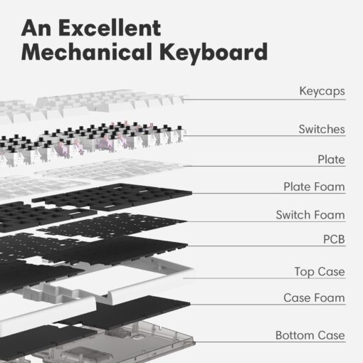 NocFree Wireless Ergonomic Split Mechanical Keyboard with Wrist Rest- Linear, RGB, Hot-Swappable, Compact 60% Layout, Foam Palm Rest, Programmable for Mac & Windows, PBT Keycaps - Image 3