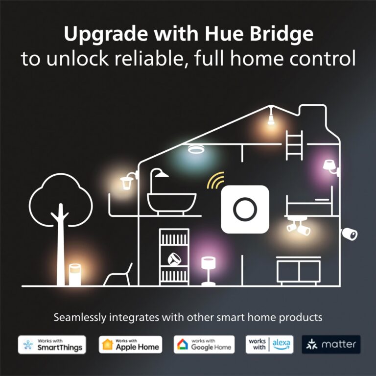 Philips Hue Being Ceiling Light, Black - White Ambiance Warm-to-Cool White Smart LED Light - 1 Pack - Control with Hue App - Compatible with Alexa, Google Assistant, and Apple Homekit - Image 2
