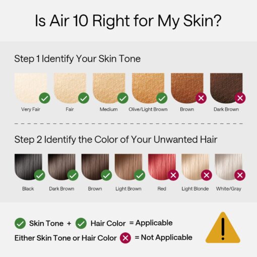 Ulike Laser Hair Removal, Air 10 IPL Hair Removal for Women and Men, 65°F Ice-Cooling Contact, Dual Lights, Skin Sensor & SHR Mode* for Nearly Painless, Effective & Long-Lasting Hair Removal from Home - Image 3