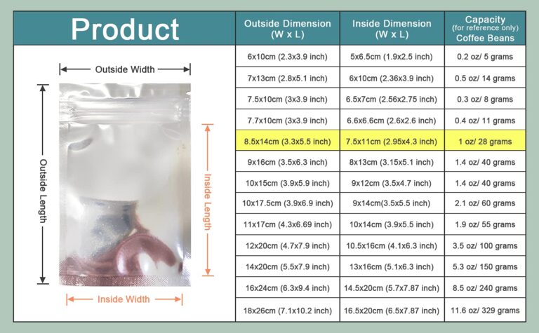 PABCK 5000 Pack 3.3x5.5 inch (Inside Size 3x4.3 inch) Clear Front Resealable Heat Seal Bags for Zip Bulk Food Storage Lock Bag Reclosable Airtight Foil Pouch Packaging with Tear Notches - Image 4