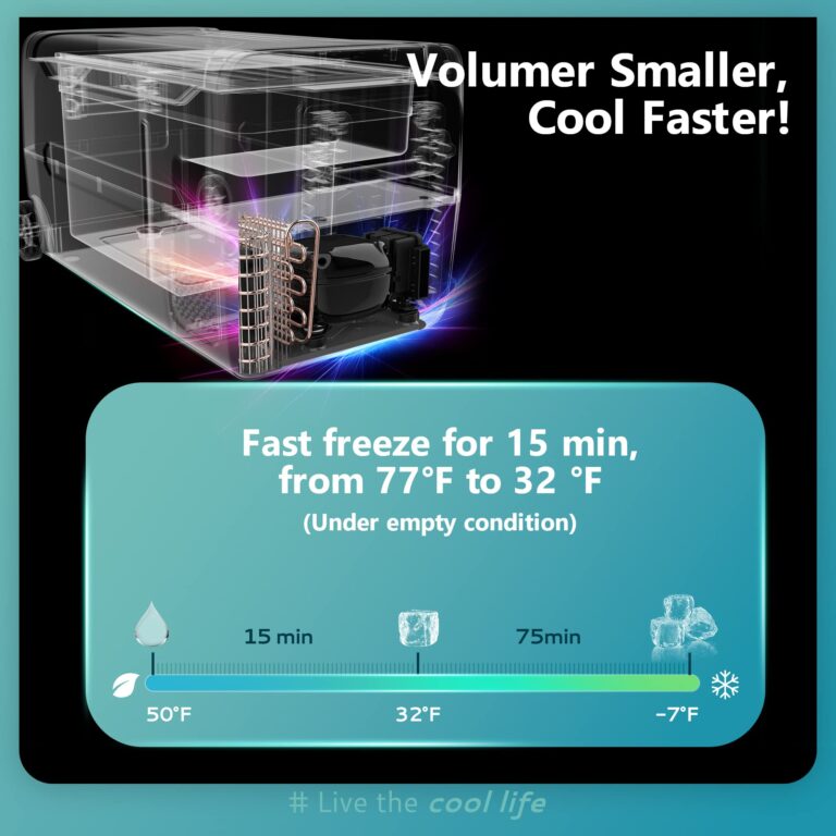 EUHOMY 12 Volt Refrigerator, 37QT(35L) 12V Fridge, Electric Cooler 12/24V DC 120-240V AC -4℉~68℉, 12V Freezer Removable Divider, Car Fridge For Camping, RV, Travel, Fishing, Outdoor - Image 5