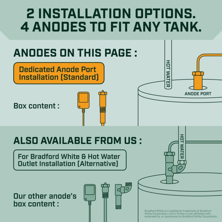 Corro-Protec Powered Anode Rod for Water Heater, 20-Year Warranty, Eliminates Rotten Egg/Sulfur Smell within 24 hours, Stops Corrosion and Reduces Limescale, Electrical Anode Rod Made of Titanium - Image 5