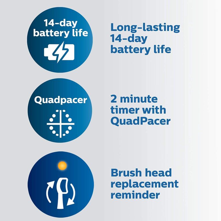 Philips Sonicare ProtectiveClean 6500 Rechargeable Electric Toothbrush, with Pressure Sensor, 3 Cleaning Modes, SmarTimer and QuadPacer, 14-Day Battery Life, Charging Travel Case, White, HX6462/05 - Image 7