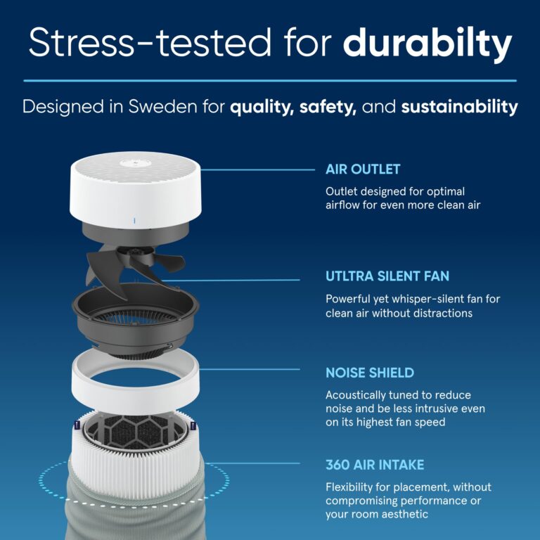 BLUEAIR Air Purifiers for Small Rooms, Bedroom, Cleans 1,052 sqft in one hour, HEPASilent Smart Air Cleaner for Home, Pets Allergies, Virus, Dust, Mold, Smoke - Blue Pure 411a Max - Image 3