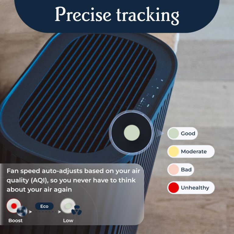Windmill Air Purifier for Home - 3-In-1 Filtration for Smoke & More - True HEPA Filter, Activated Carbon, & Pre-Filter - Covers Up To 1950 sq ft - Ultra-Quiet - App Compatible - Navy - Image 4