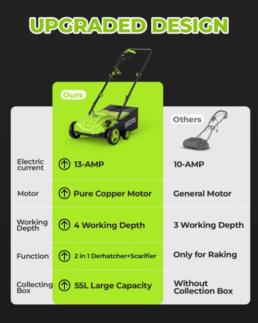 2-in-1 Electric Dethatcher and Scarifier, 13-Inch Raking & Scarifying, Turf Dethatcher & with 4-Position Height Adjustment, 14.5 gal Removable Thatch Bag for Lawn Health - Image 3