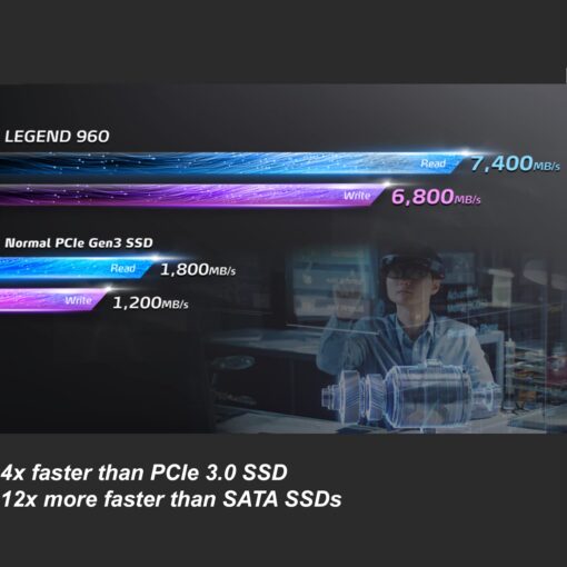 ADATA 4TB SSD Legend 960, NVMe PCIe Gen4 x 4 M.2 2280, Speed up to 7,400MB/s, Internal Solid State Drive for PS5 with Heatsink, Gaming, High Performance Computing, Super Endurance with 3D NAND - Image 5